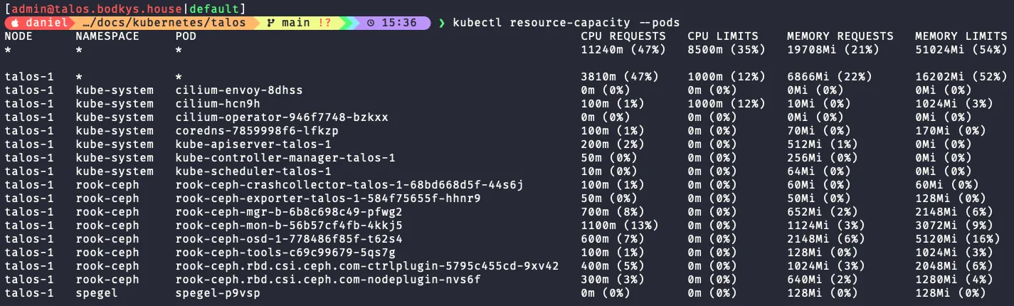 kube-capacity example